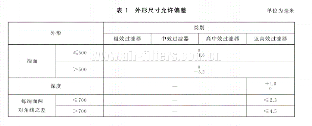 国标中
尺寸偏差标准